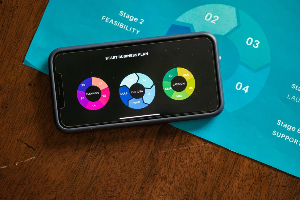 Graphiques de business plan sur smartphone et support papier - iterates Smartphone affichant des graphiques colorés de plan d’affaires, posé sur un document bleu avec des étapes de projet.